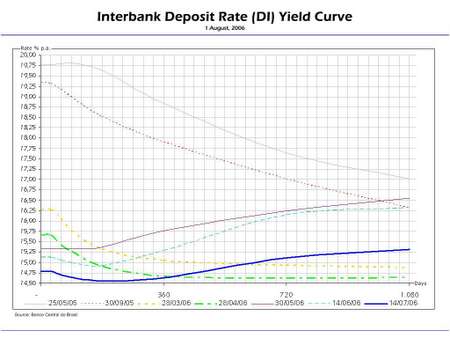 060803 金融部会(レポート)5 060803 金融部会(レポート)5