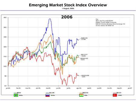 060803 金融部会(レポート)4 060803 金融部会(レポート)4