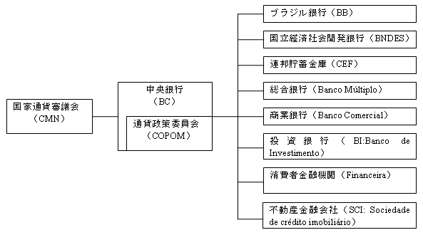 金融制度の概略 金融制度の概略